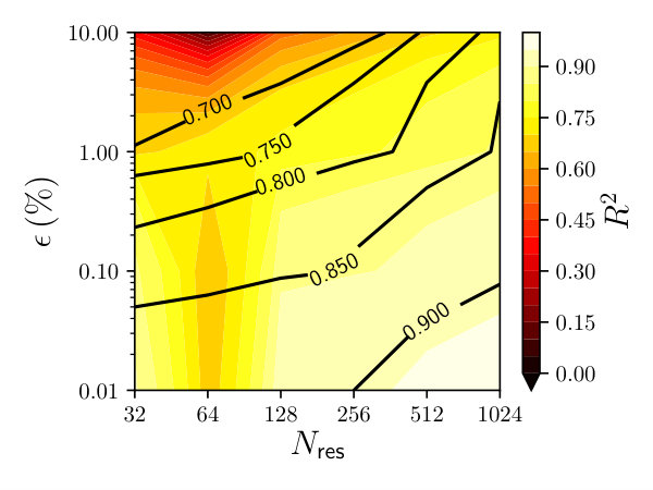 Figure 15