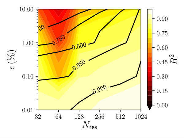 Figure 16