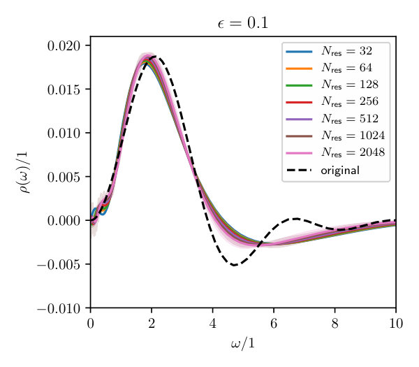 Figure 17
