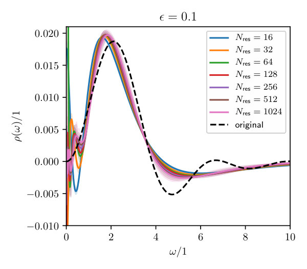 Figure 18