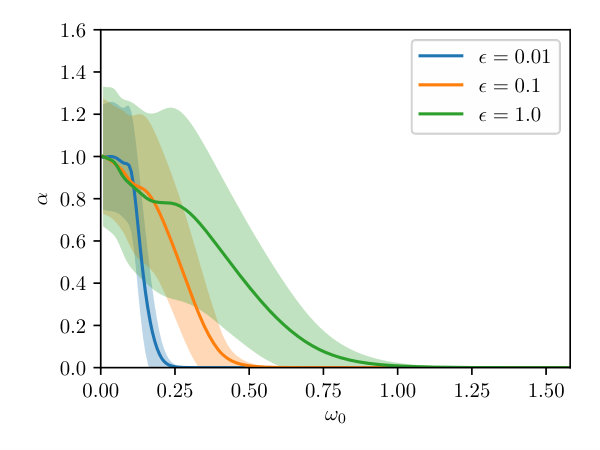 Figure 20
