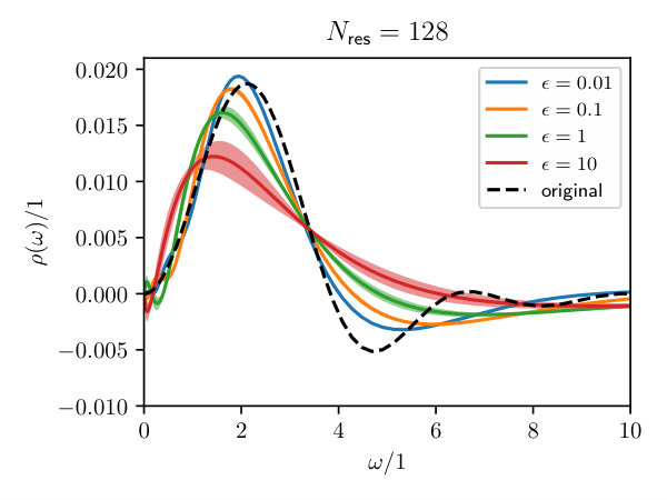 Figure 21