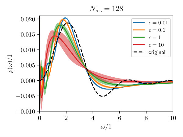 Figure 22