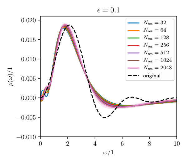 Figure 23