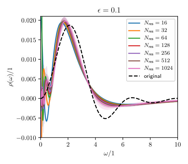 Figure 24