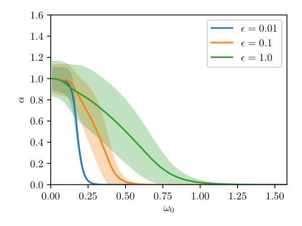 Figure 25