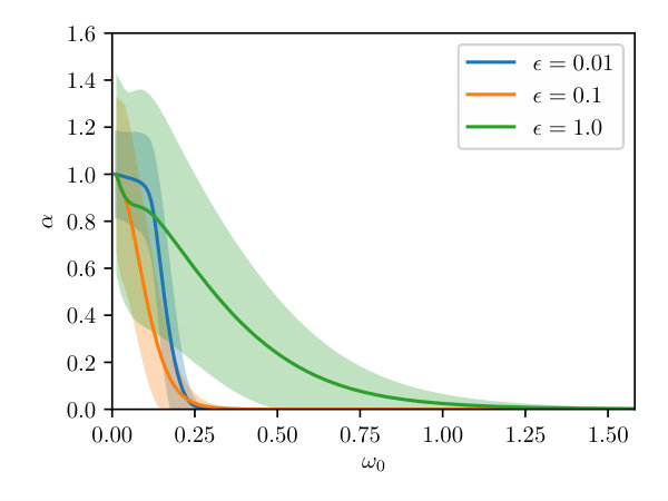 Figure 26