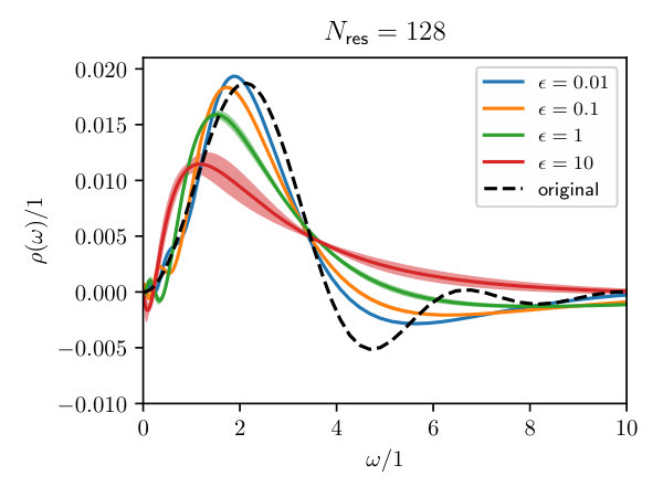 Figure 27
