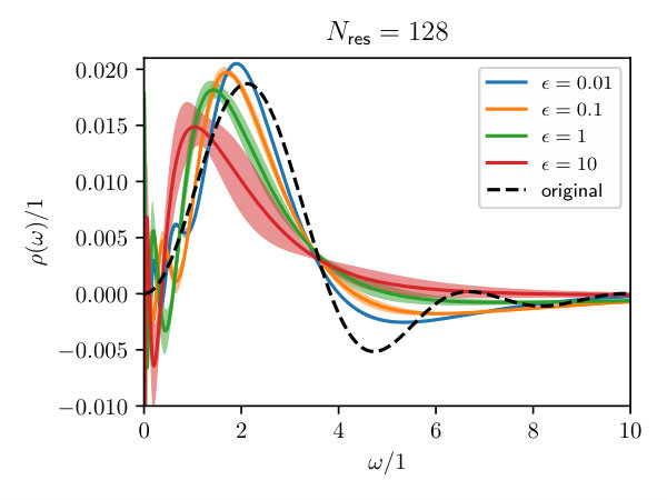 Figure 28