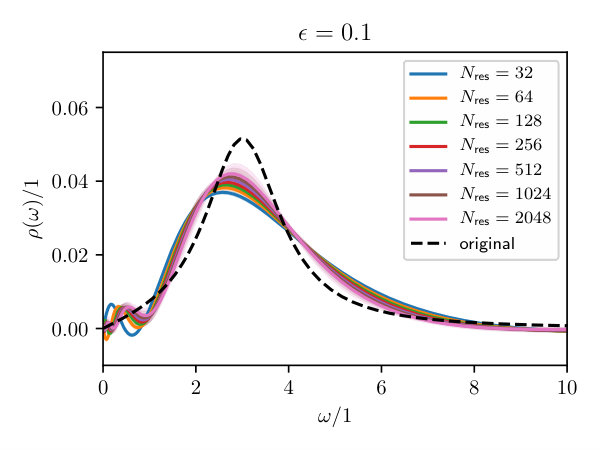 Figure 29