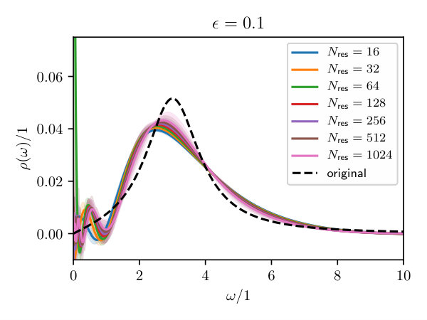 Figure 30