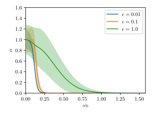 Figure 31
