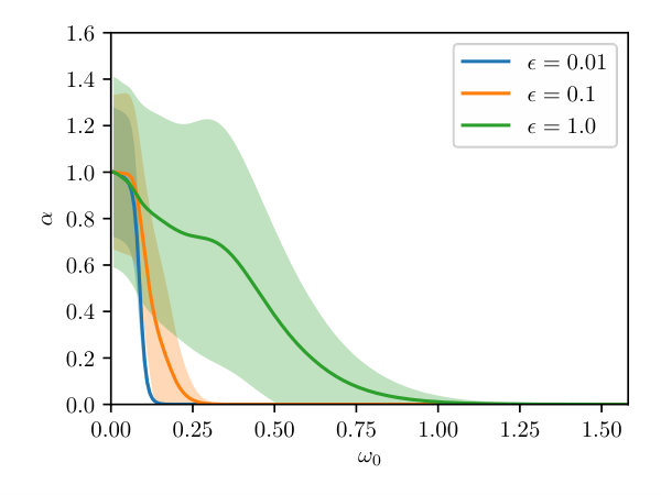 Figure 32