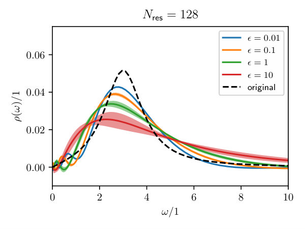 Figure 33