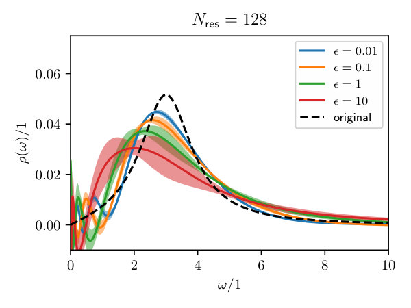 Figure 34