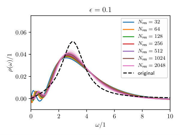 Figure 35