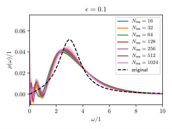 Figure 36