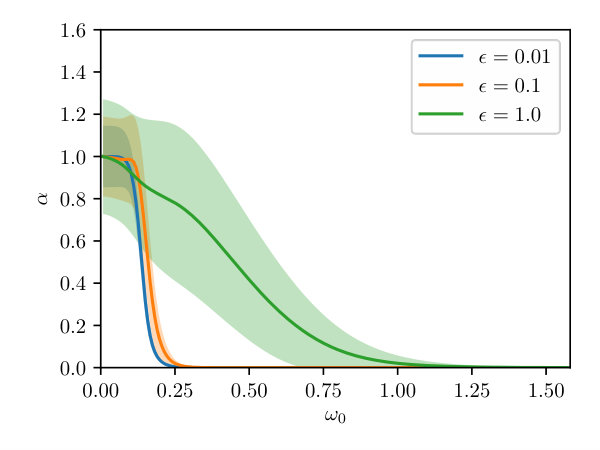 Figure 37