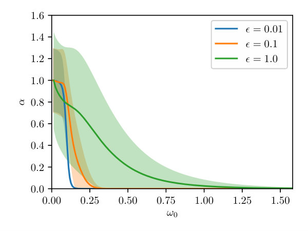 Figure 38
