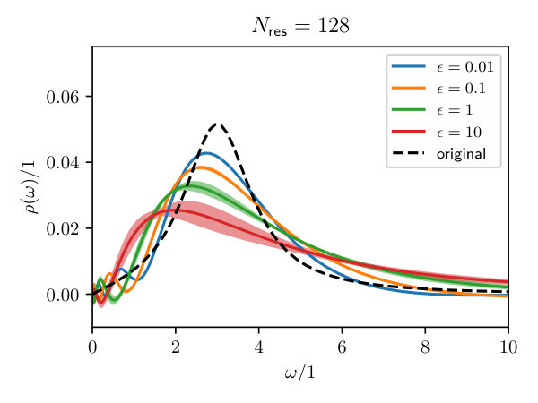 Figure 39