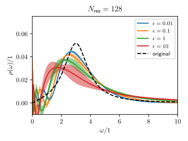 Figure 40