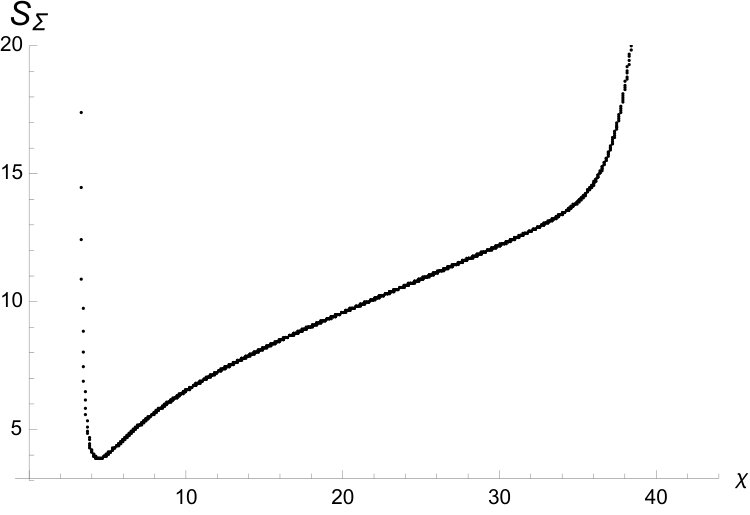 Figure 119