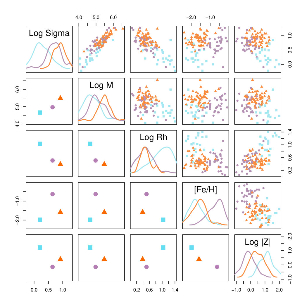 Figure 16