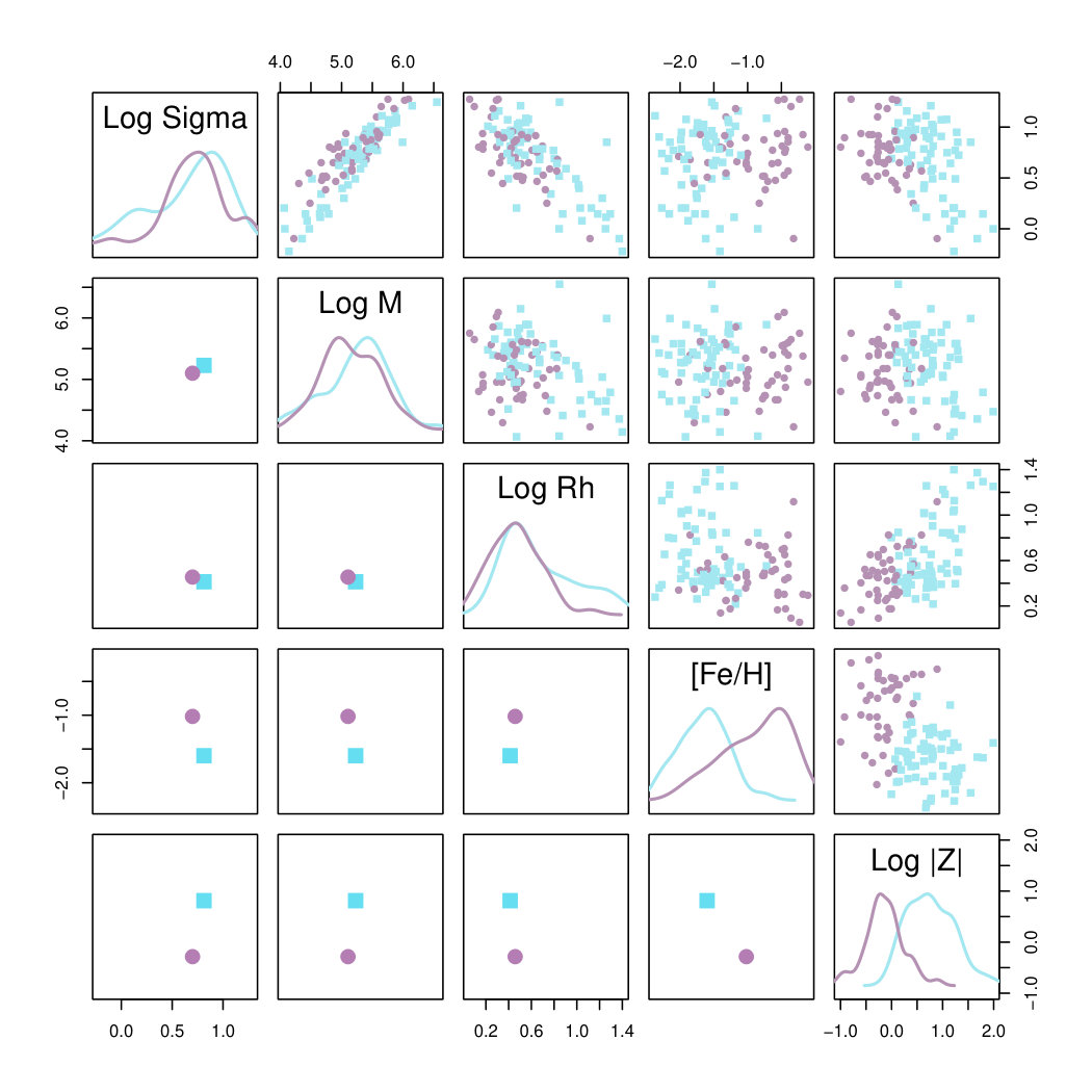 Figure 17