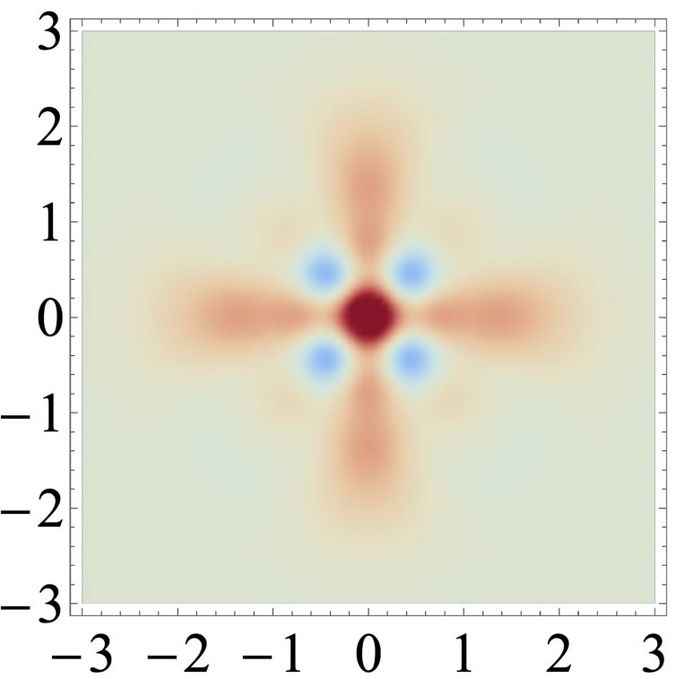 Figure 8