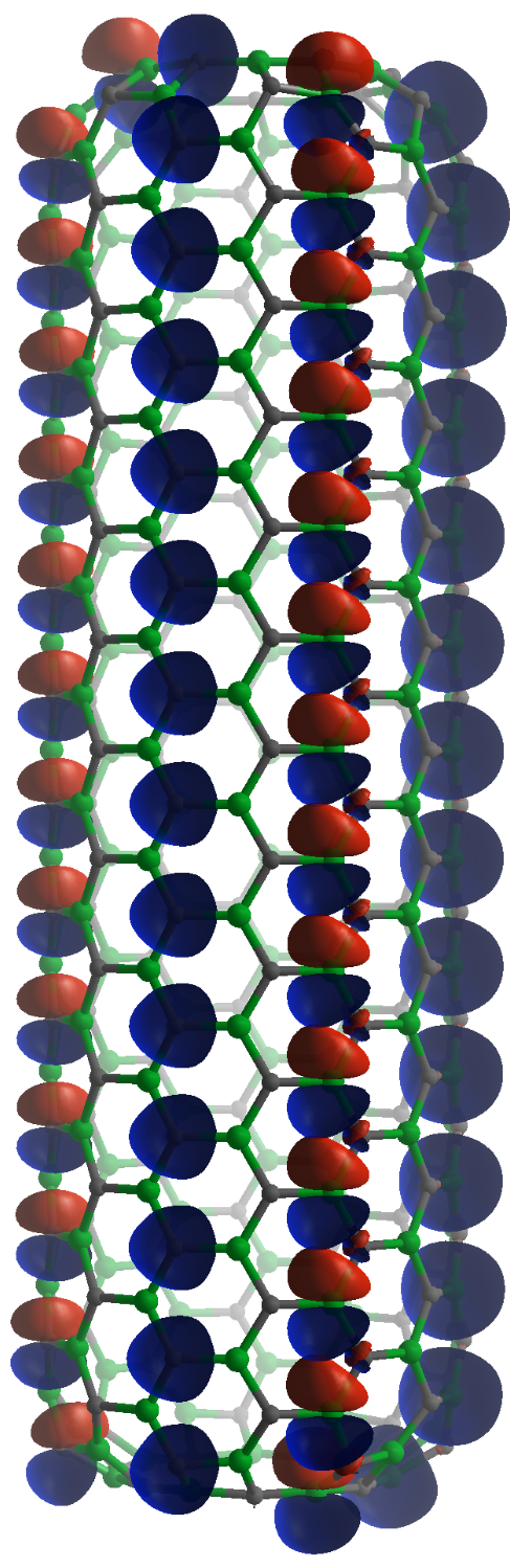 Figure 7