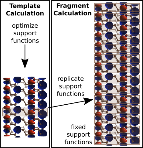 Figure 8