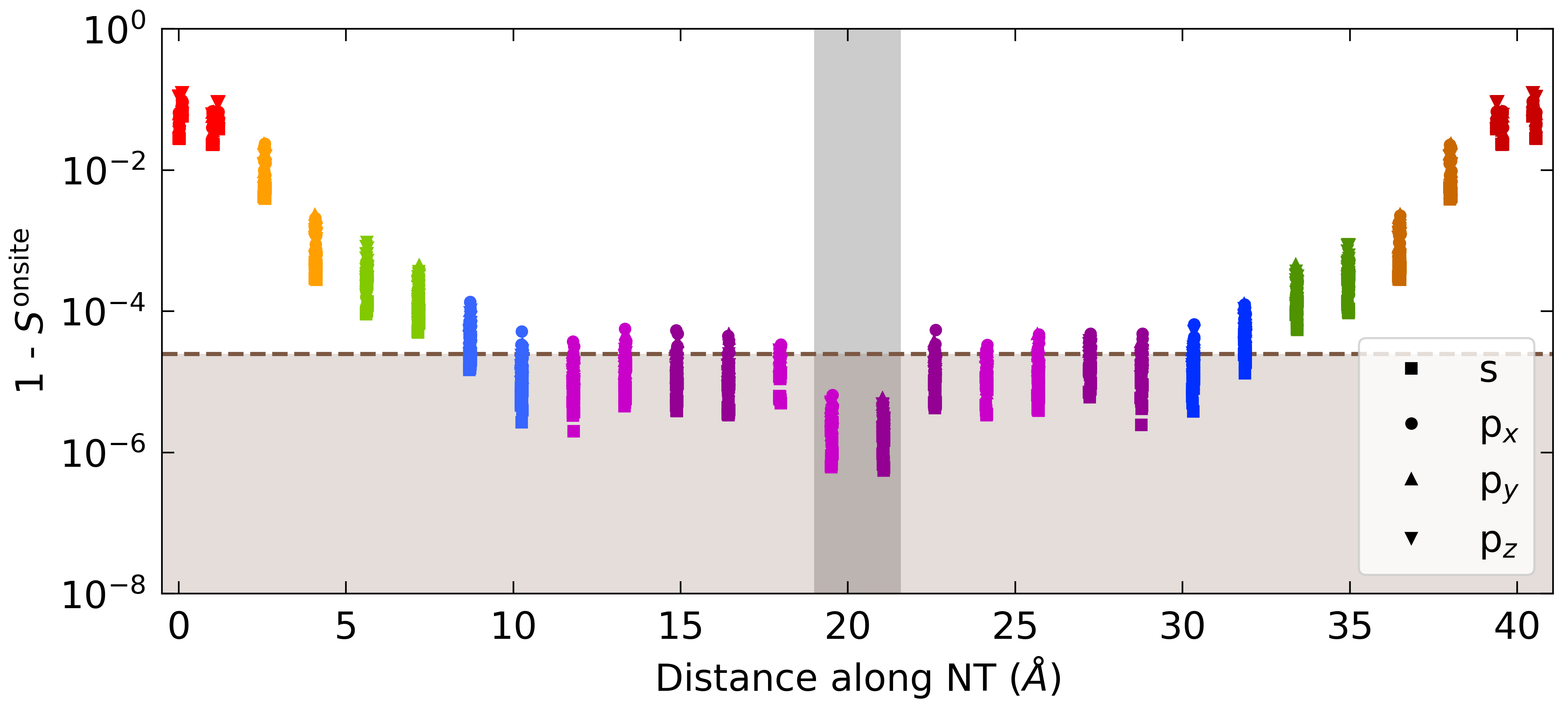 Figure 14