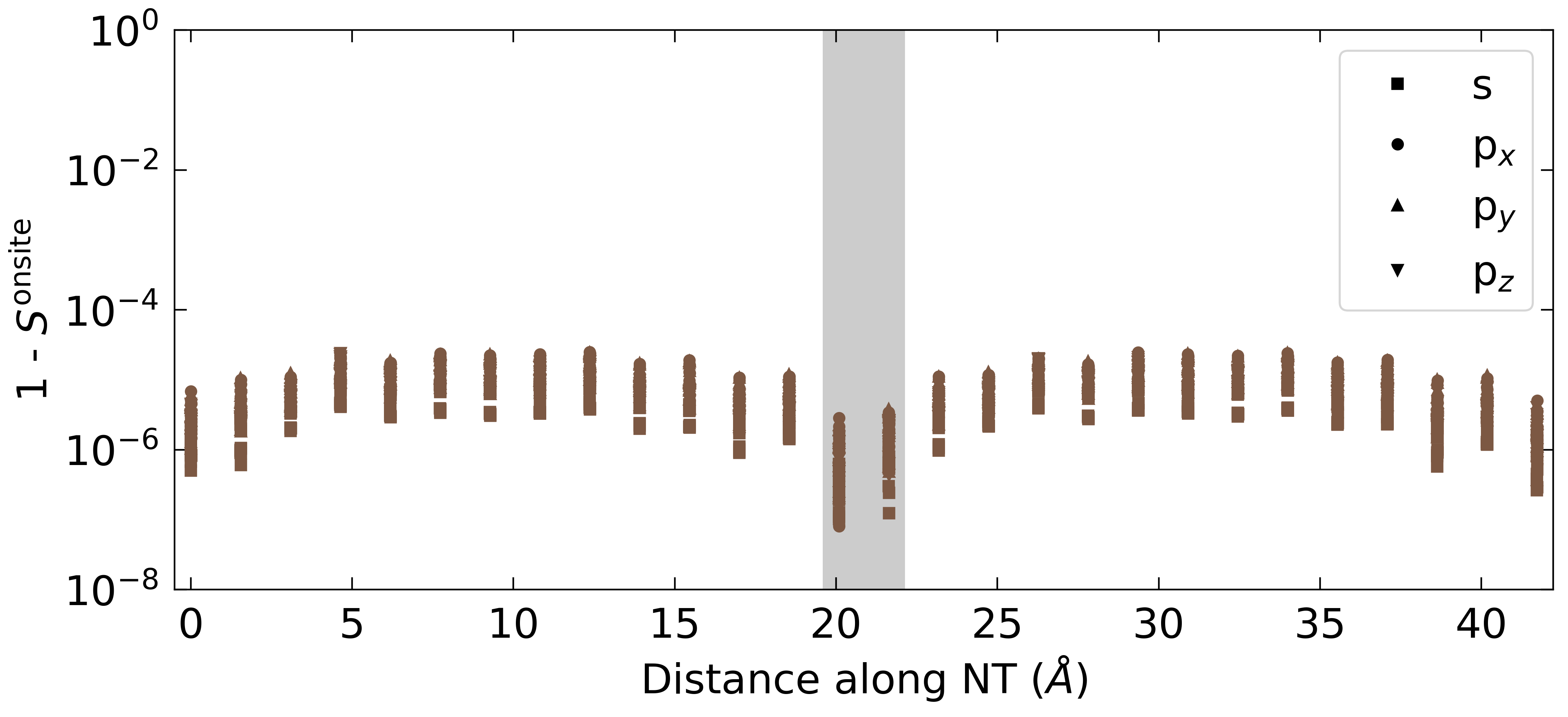 Figure 15