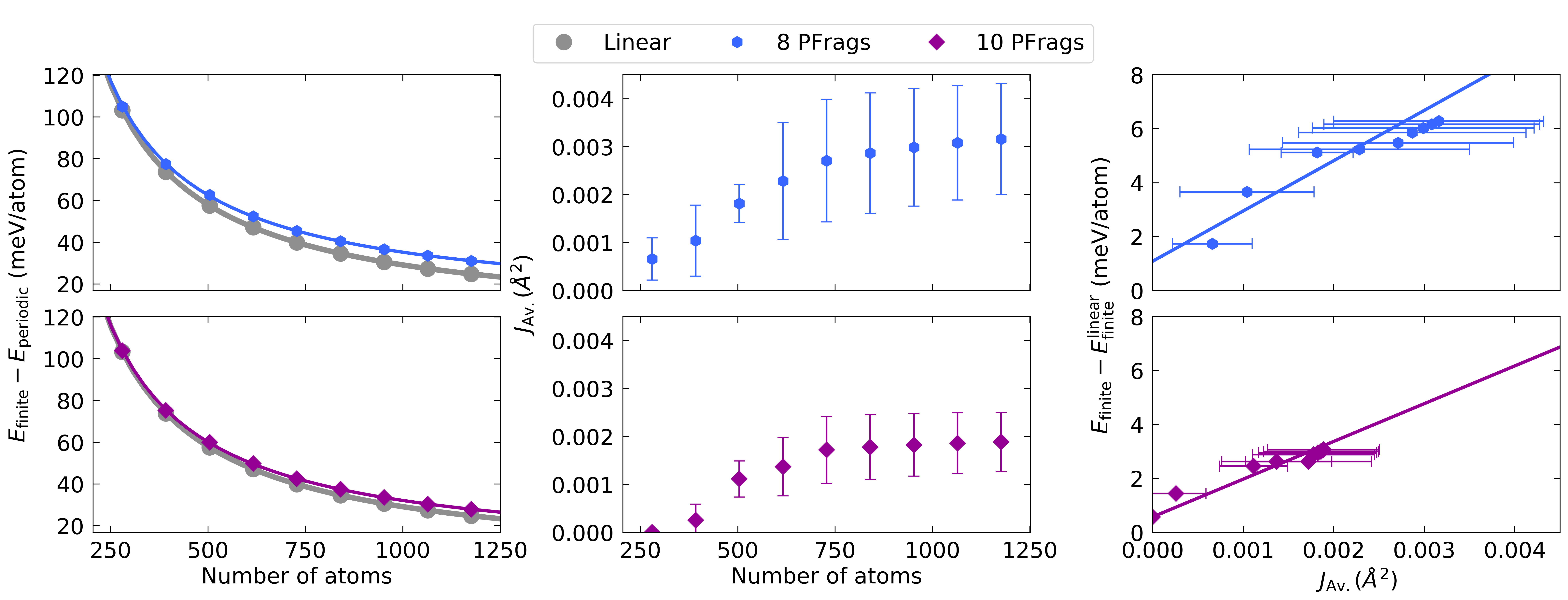 Figure 20
