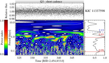 Figure 9