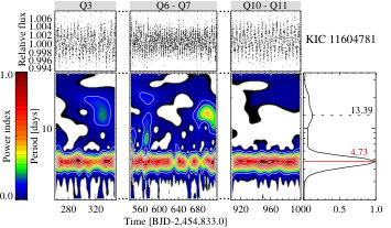 Figure 11