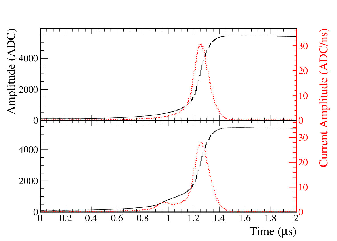 Figure 8