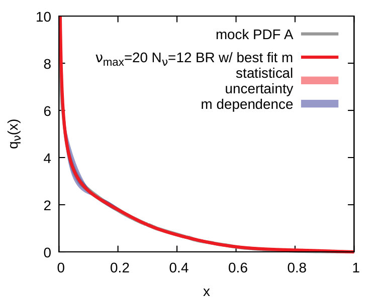 Figure 8