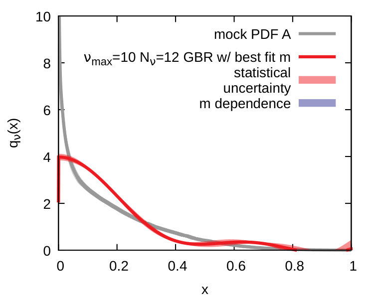 Figure 18