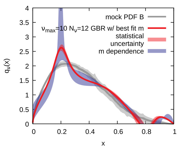 Figure 19