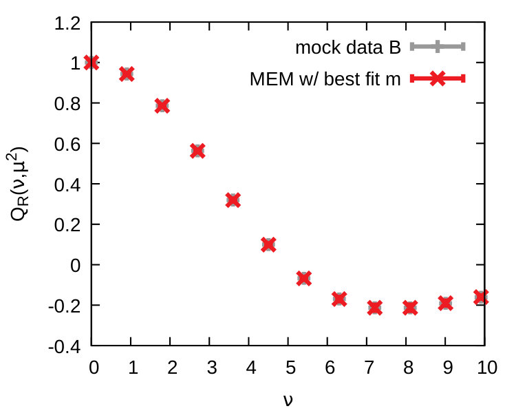 Figure 21