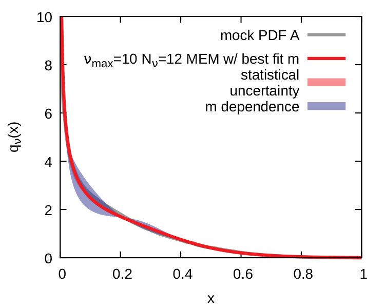 Figure 22