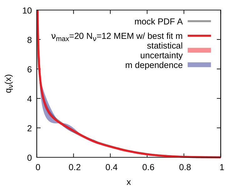 Figure 23