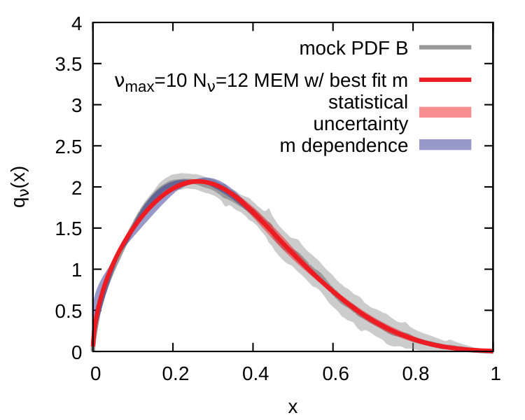Figure 24