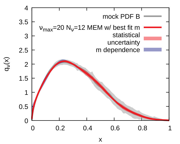 Figure 25