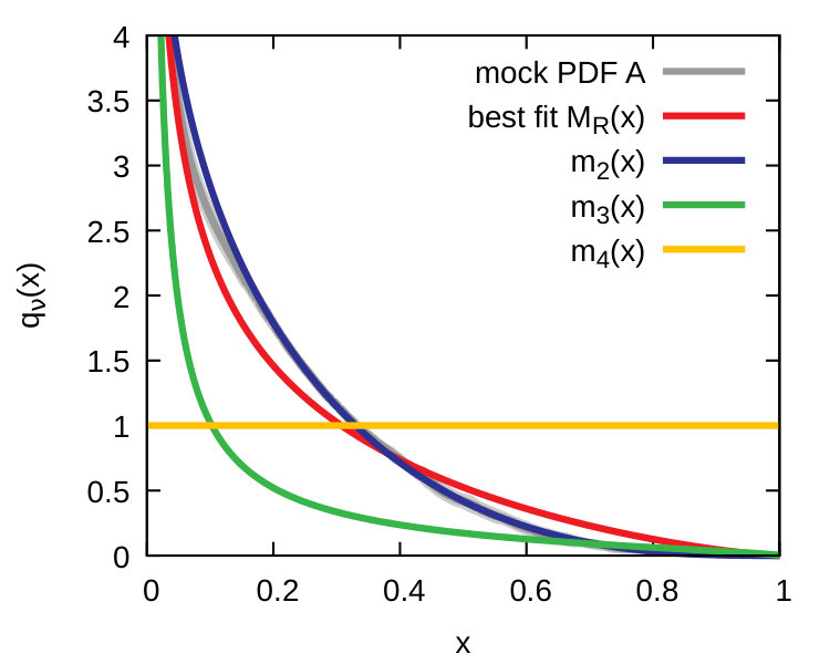 Figure 26
