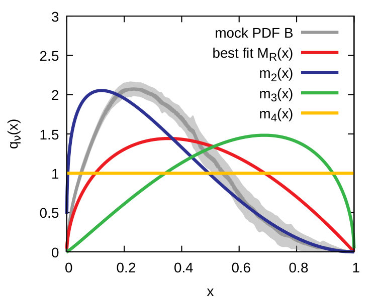 Figure 27