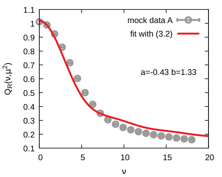 Figure 28