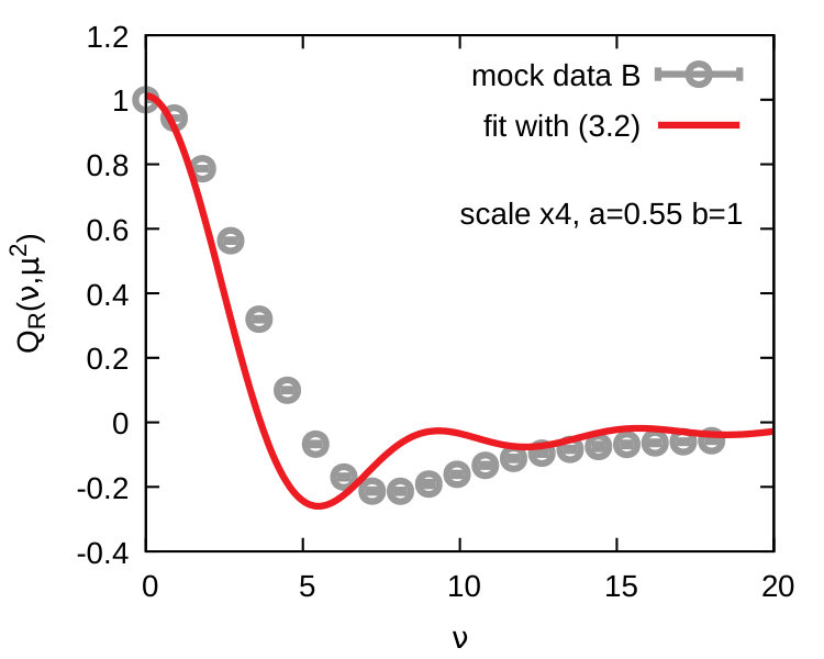 Figure 29