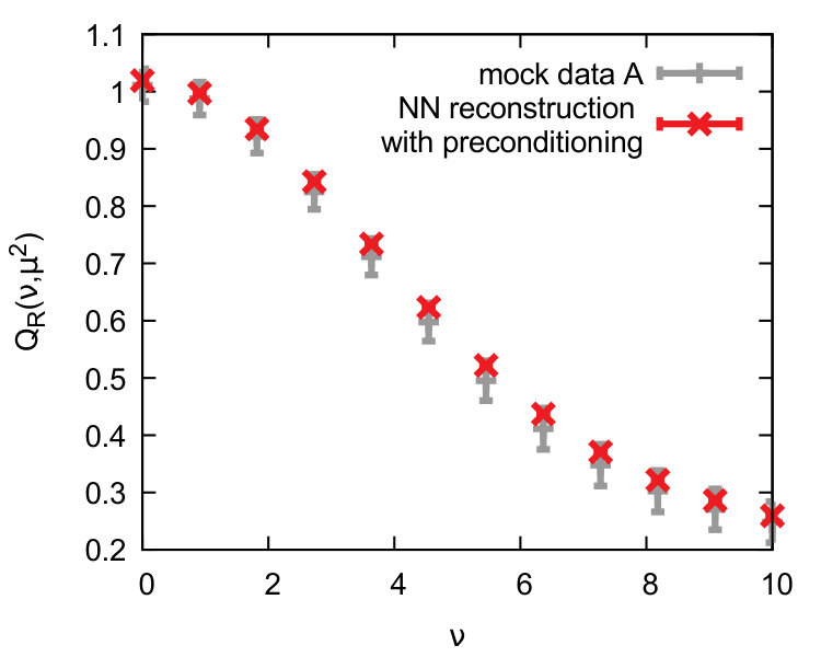 Figure 31